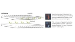 Outwell Dreamboat Single Self Inflate Mat 7.5cm 11 Outwell Dreamboat Single Self Inflate Mat 7.5cm -Camp Gear Area outwell dreamboat single 7.5 3 1 1