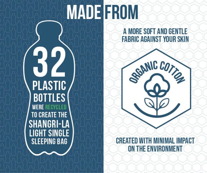 Vango Shangri-La Light Single Sleeping Bag 5 Vango Shangri-La Light Single Sleeping Bag - Image 3